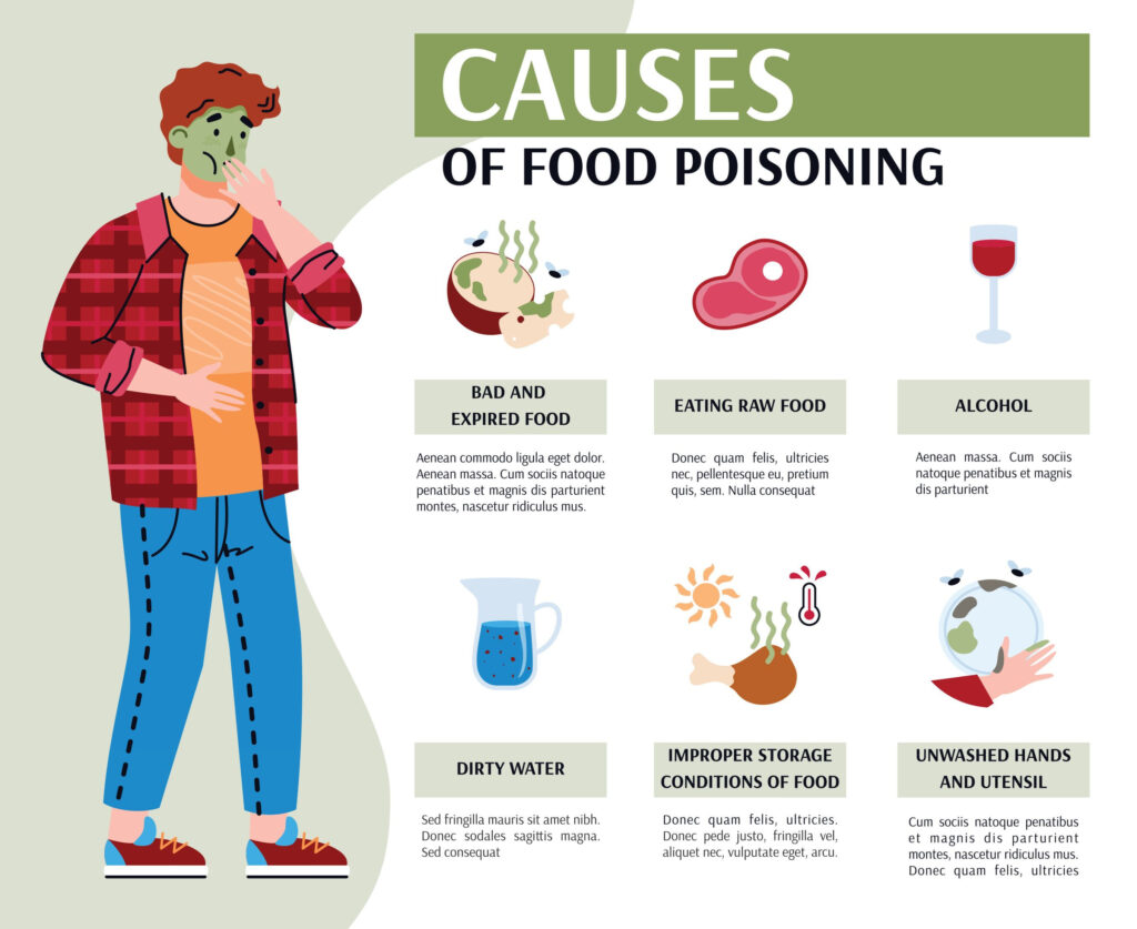 Common Causes of Food Poisoning